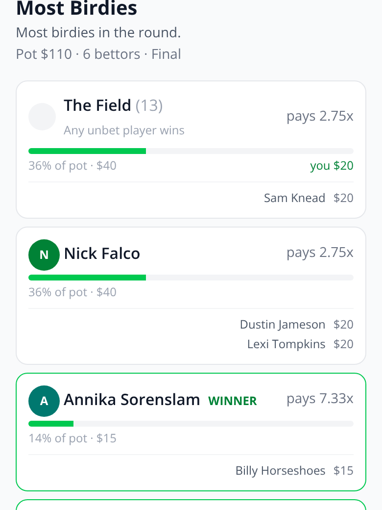 Market detail — odds ladder with winners