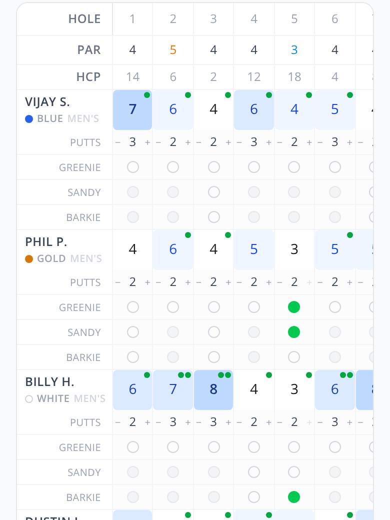 Full group scorecard grid with putts
