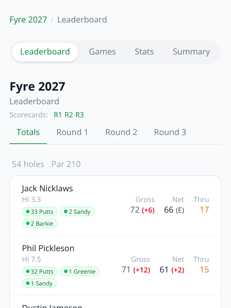 Live leaderboard mid-round