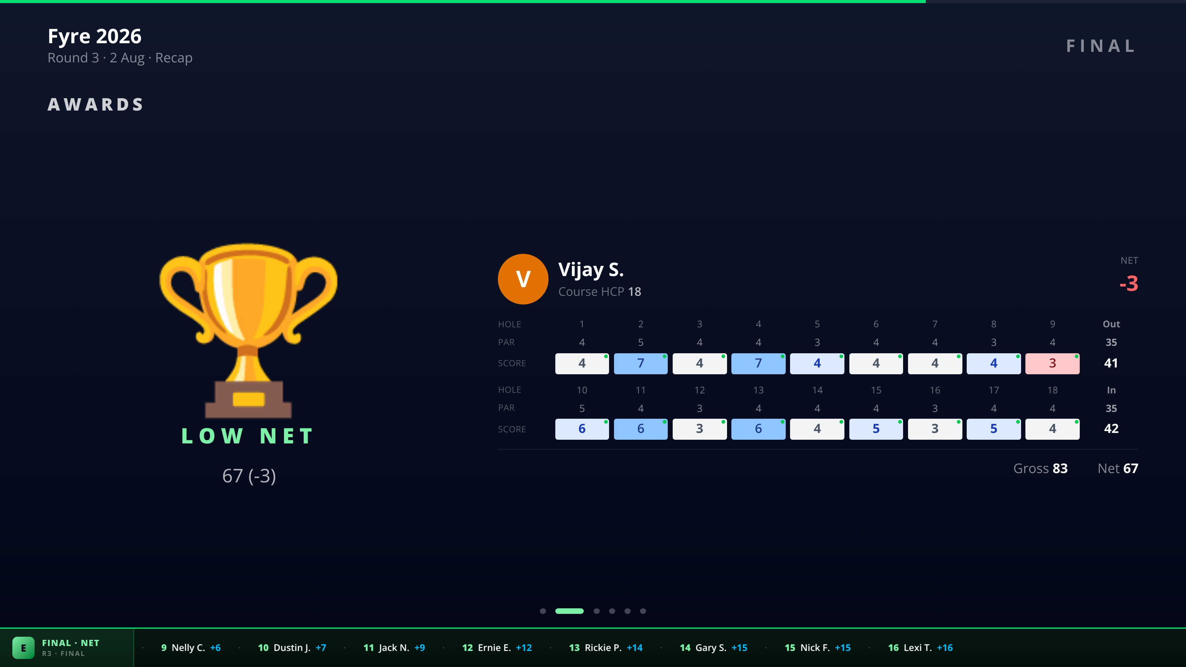 TV broadcast — awards spotlight with trophy and scorecard